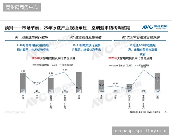 如何借力世界杯C2M架构，消解传统转播与观众个性化观看需求的鸿沟？